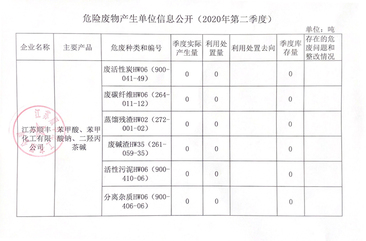 危險(xiǎn)廢物產(chǎn)生單位信息公開（2020年第二季度） 