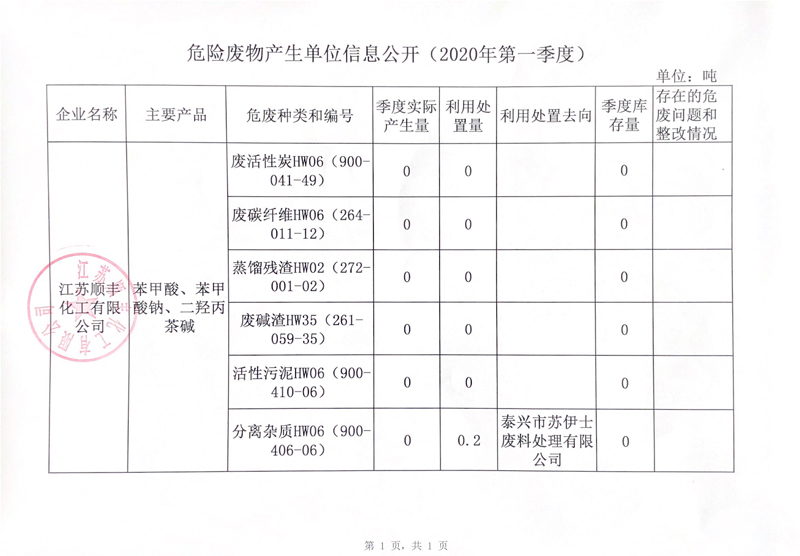 危險(xiǎn)廢物產(chǎn)生單位信息公開（2020年第一季度） 