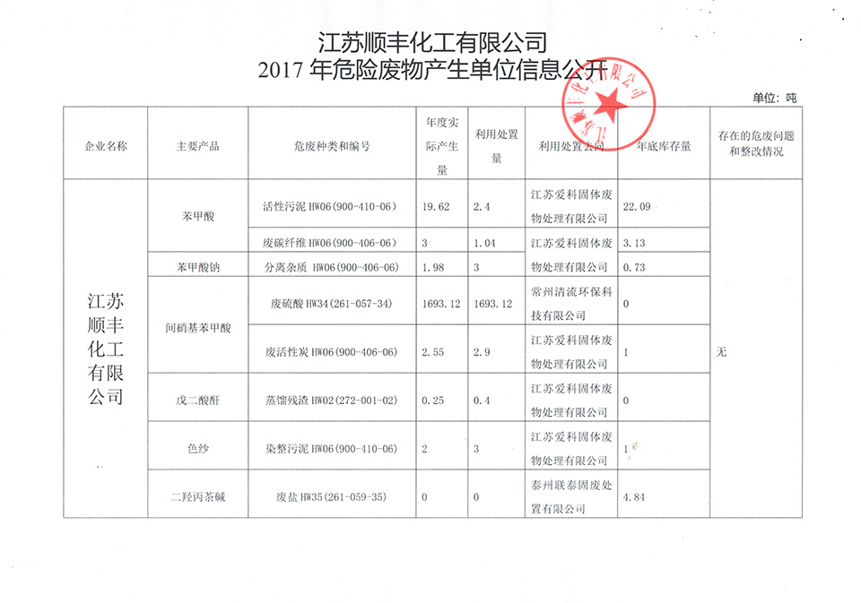 	2017年危險(xiǎn)廢物產(chǎn)生單位信息公開 